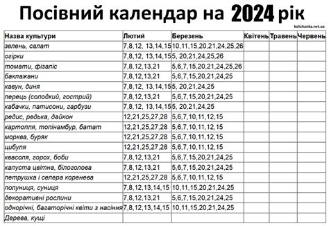 посівний календар на 2024 рік таблиця